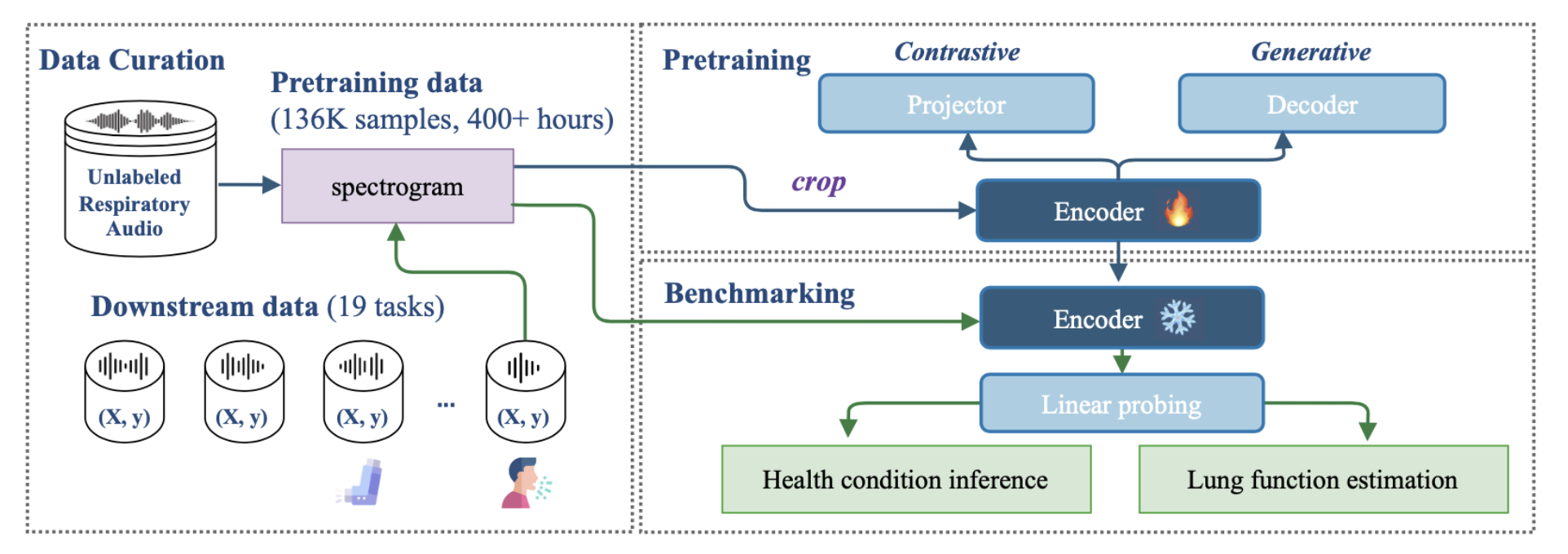 System overview of OPERA